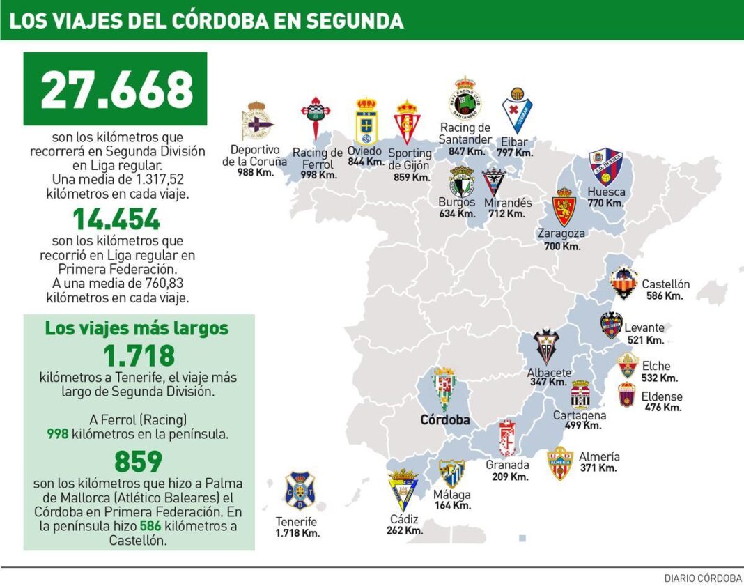 el-cordoba-cf-hara-el-doble-de-kilometros-en-segunda-division